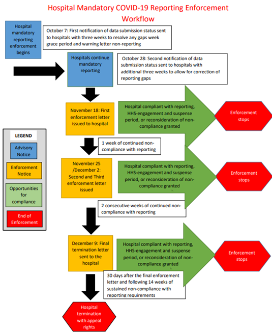 Interim Final Rule (IFC), CMS-3401-IFC; Requirements and Enforcement ...